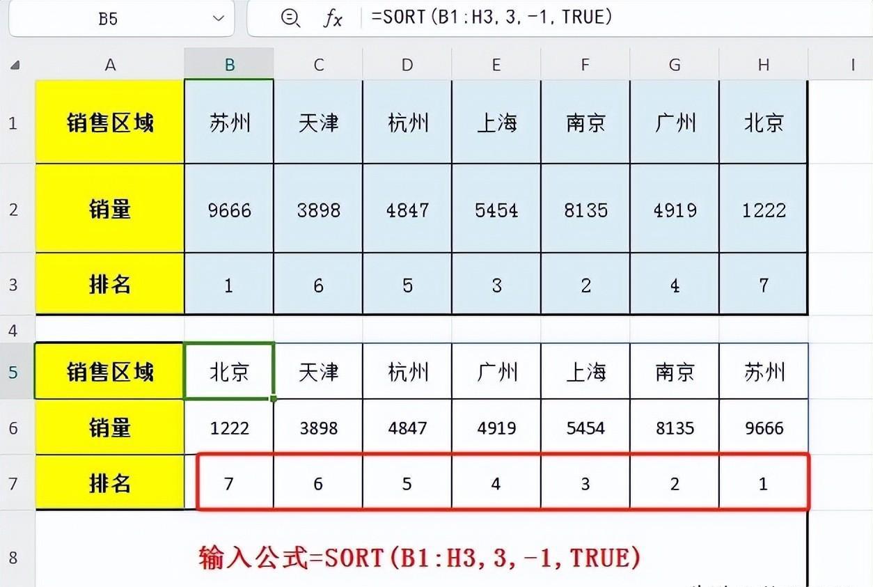 Excel中SORT函数，一键自动实时排序-趣帮office教程网