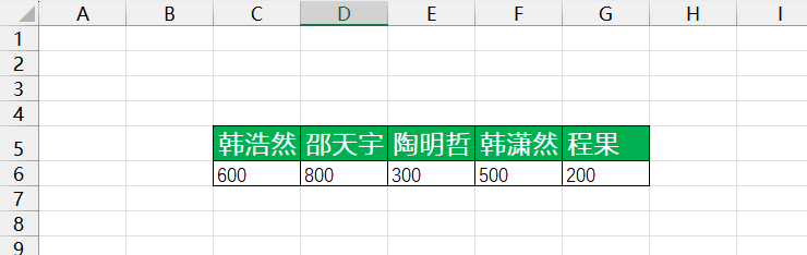 Excel中SORT函数的使用方法及实例介绍-趣帮office教程网