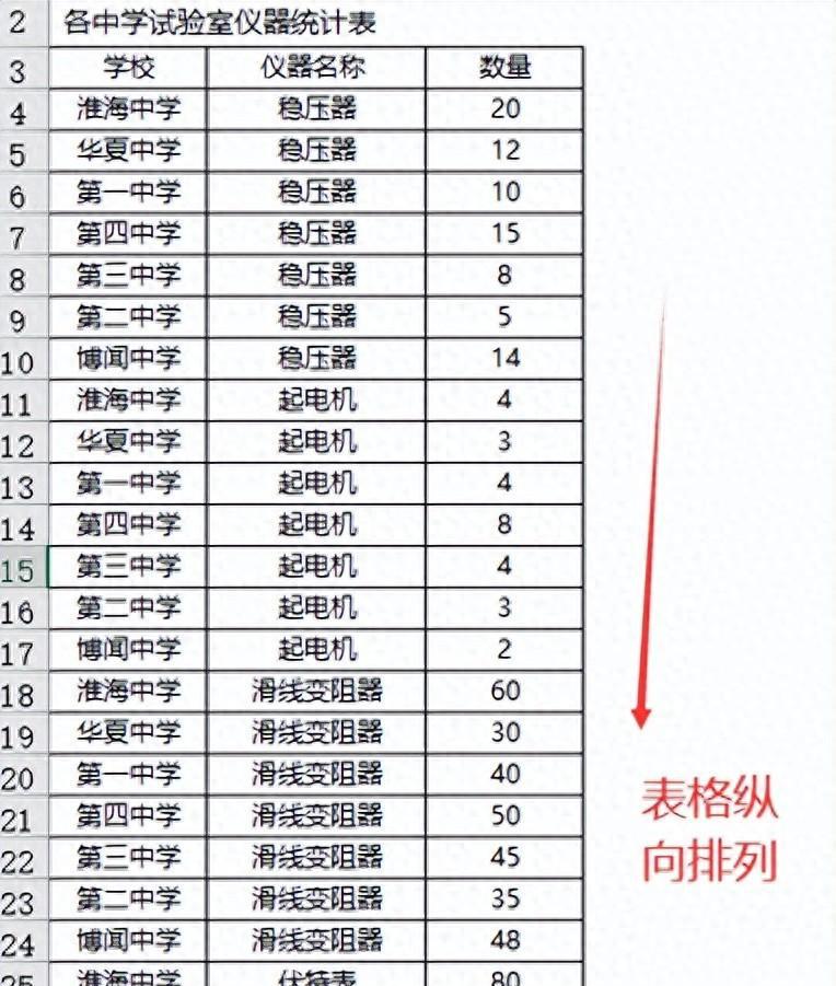 excel中SUMIF函数横向求和的方法和小技巧-趣帮office教程网