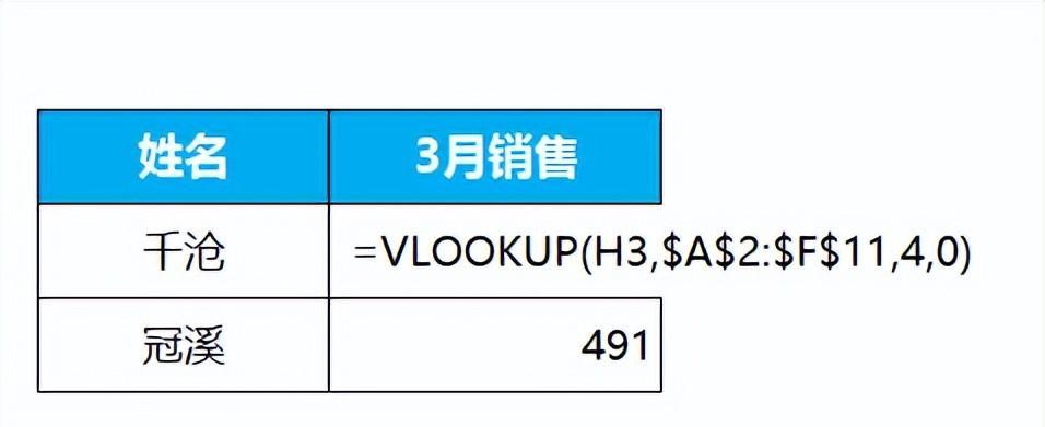 excel中lookup家族系列函数用途和基础操作介绍-趣帮office教程网