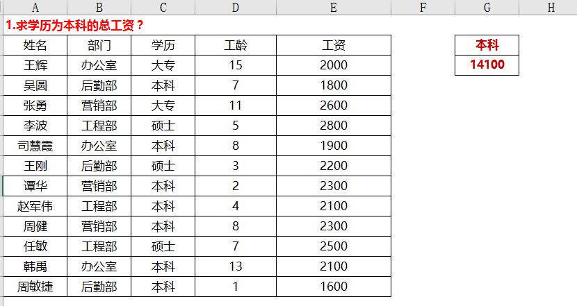 sumif sumifs sumproduct函数优缺点，你了解多少？-趣帮office教程网