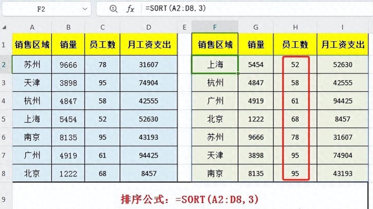 Excel中SORT函数，一键自动实时排序-趣帮office教程网