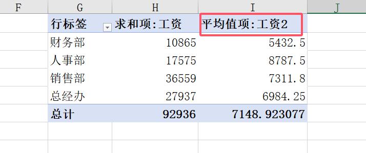 很简单，学会Excel数据透视表，秒变高手！-趣帮office教程网