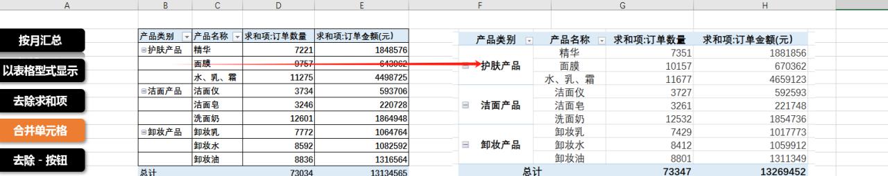 掌握excel数据透视表的十大绝技，让你的数据分析如虎添翼-趣帮office教程网