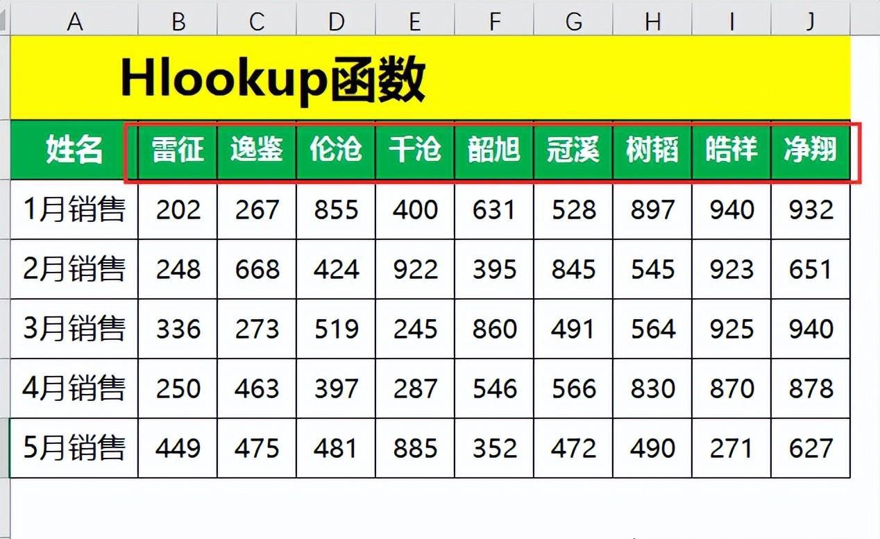 excel中lookup家族系列函数用途和基础操作介绍-趣帮office教程网