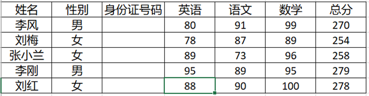 Excel设置数据有效性验证的方法和步骤-趣帮office教程网