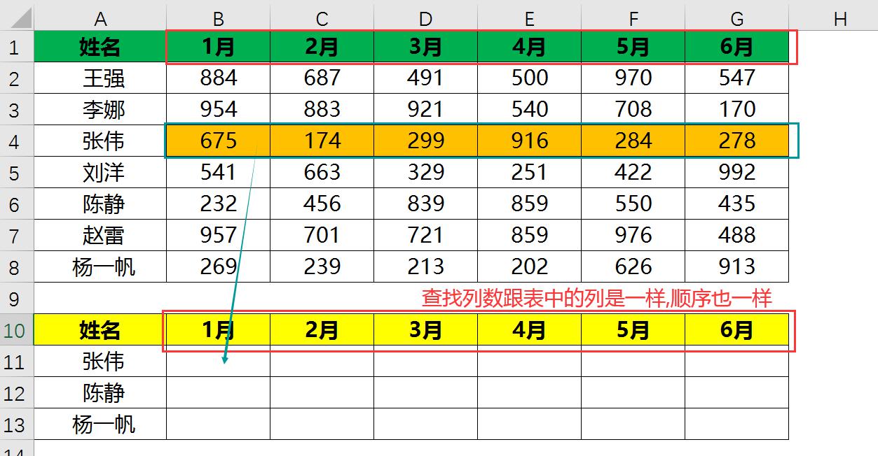 excel中关于VLOOKUP一对多查询的三种方法-趣帮office教程网