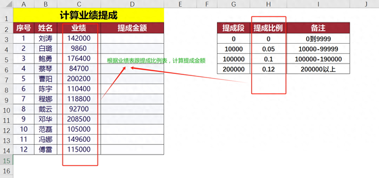 职场小妙招！Excel VLOOKUP近似查找，业绩提成秒算不头疼-趣帮office教程网