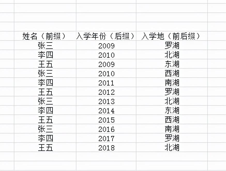 excel中快速为单元格内容添加前后缀的方法-趣帮office教程网