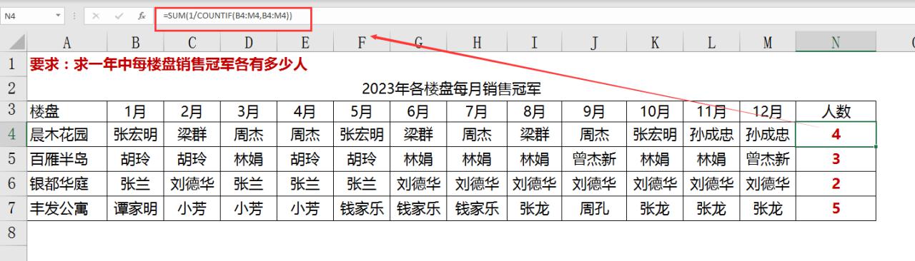 excel中COUNT家族函数数据去重用法大盘点-趣帮office教程网