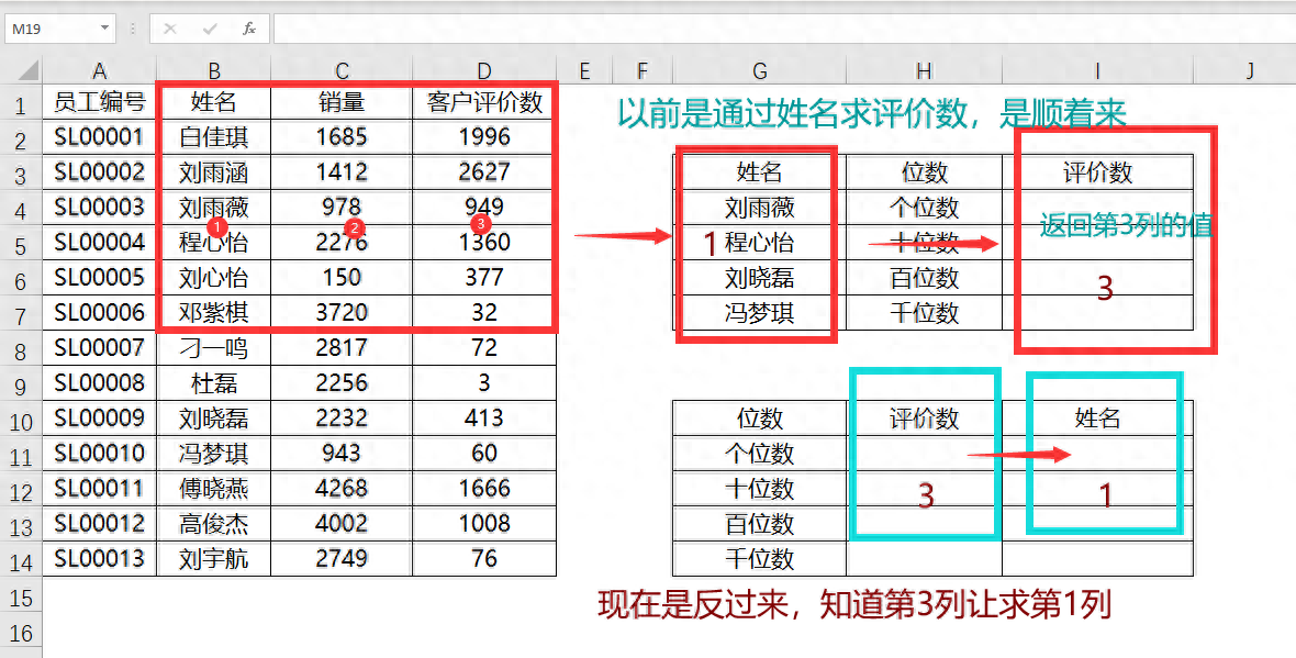 VLOOKUP函数用法探秘：excel非首列查找的巧妙方法-趣帮office教程网