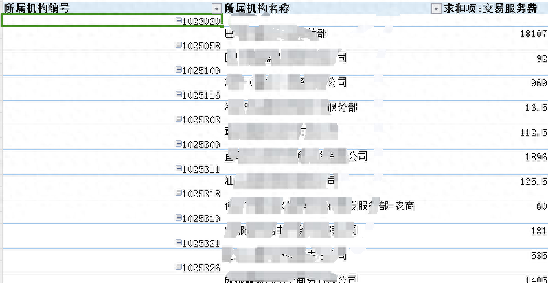 WPS中excel数据透视表中每一列内容错位如何解决？-趣帮office教程网