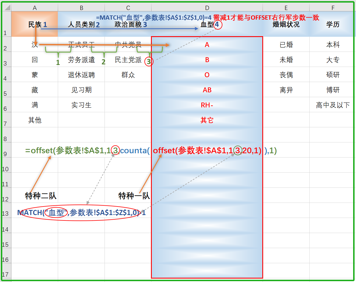 Excel中利用MATCH和INDIRECT函数解决下拉列表设置问题-趣帮office教程网