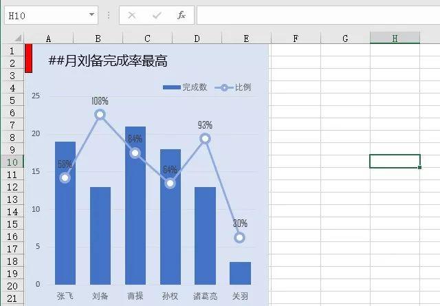 excel柱形百分比组合图制作方法和步骤教程-趣帮office教程网