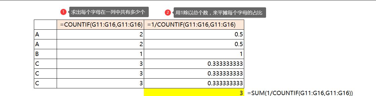 excel中COUNT家族函数数据去重用法大盘点-趣帮office教程网