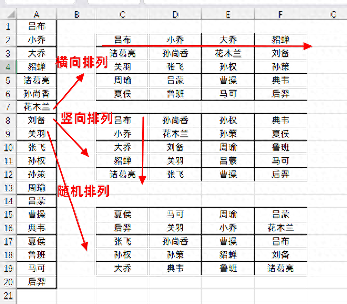 Excel中对数据进行横向和竖向及随机排序分组操作-趣帮office教程网