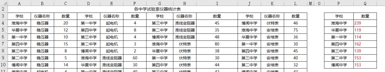 excel中SUMIF函数横向求和的方法和小技巧-趣帮office教程网