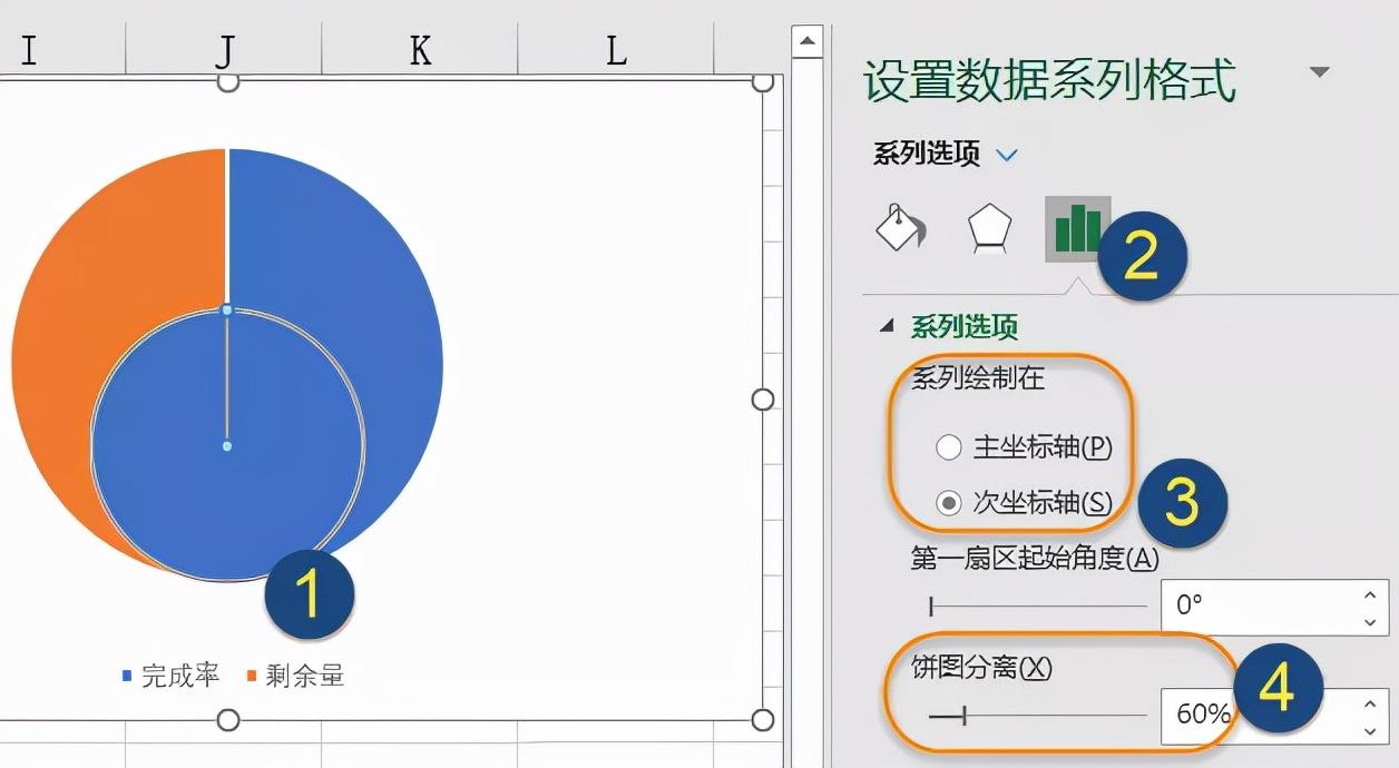 饼图如何同时显示数据和百分比？excel中用饼图展示任务完成百分比的方法-趣帮office教程网