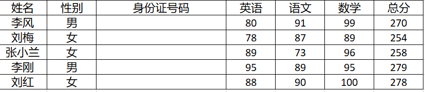 Excel设置数据有效性验证的方法和步骤-趣帮office教程网