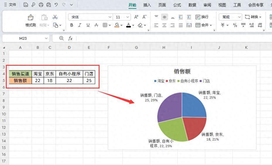 在WPS的Excel中生成显示百分比饼状图的方法-趣帮office教程网