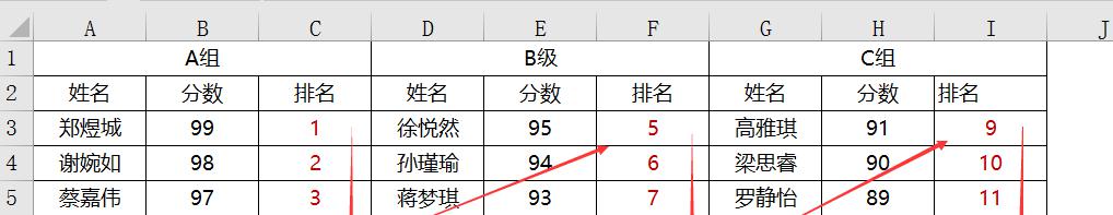 excel中当遇到分数相同或者需要跨组别进行整体排名时，如何处理？-趣帮office教程网