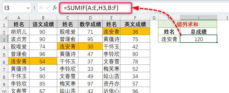 excel中SUMIF函数的7种用法实例讲解-趣帮office教程网