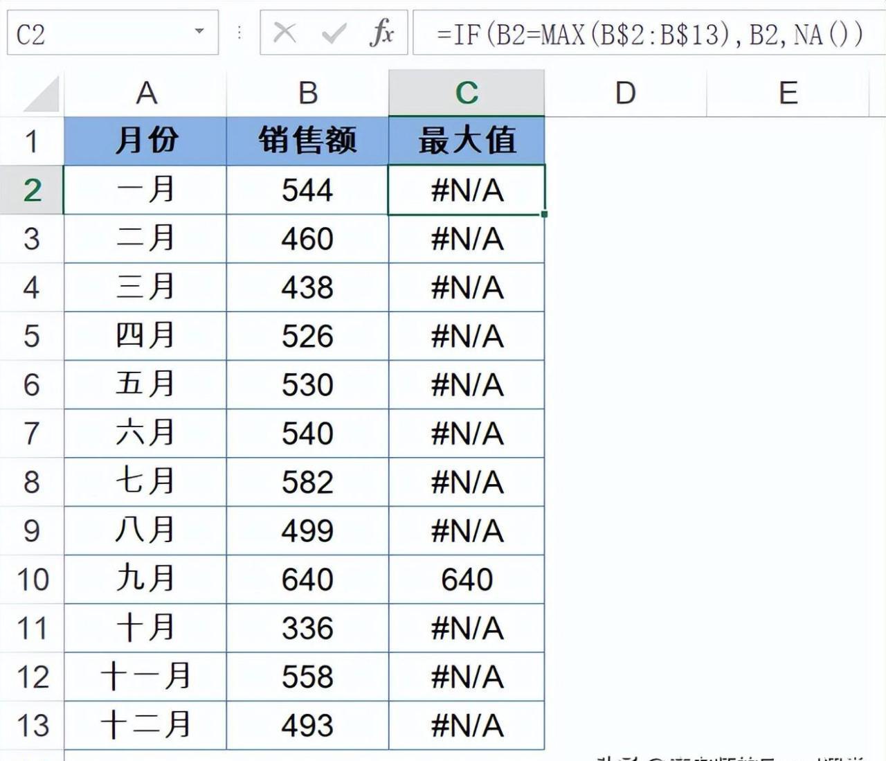 excel中制作突出显示最大值的趋势图的方法和步骤详解-趣帮office教程网