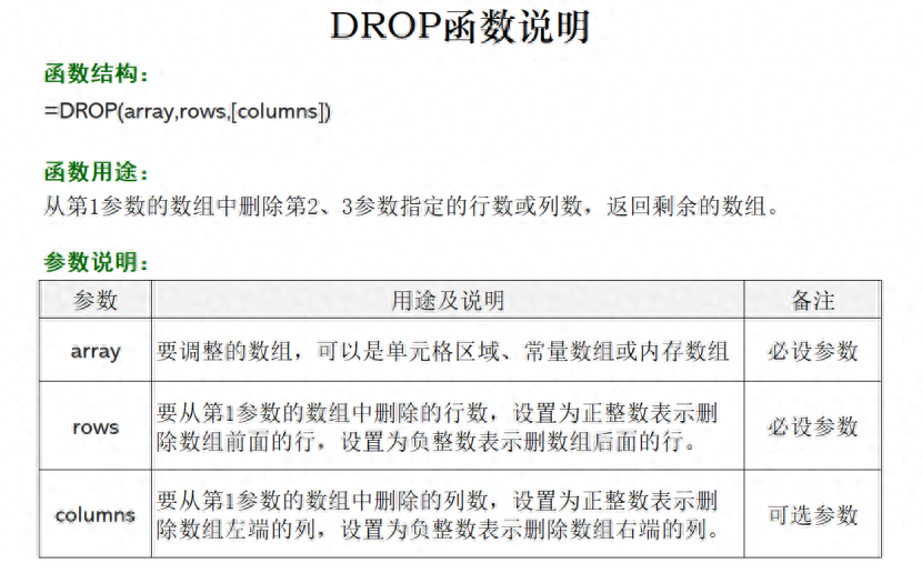 在excel中调整一个数组的行列数量的方法-趣帮office教程网