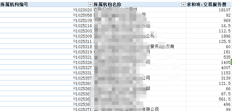 WPS中excel数据透视表中每一列内容错位如何解决？-趣帮office教程网