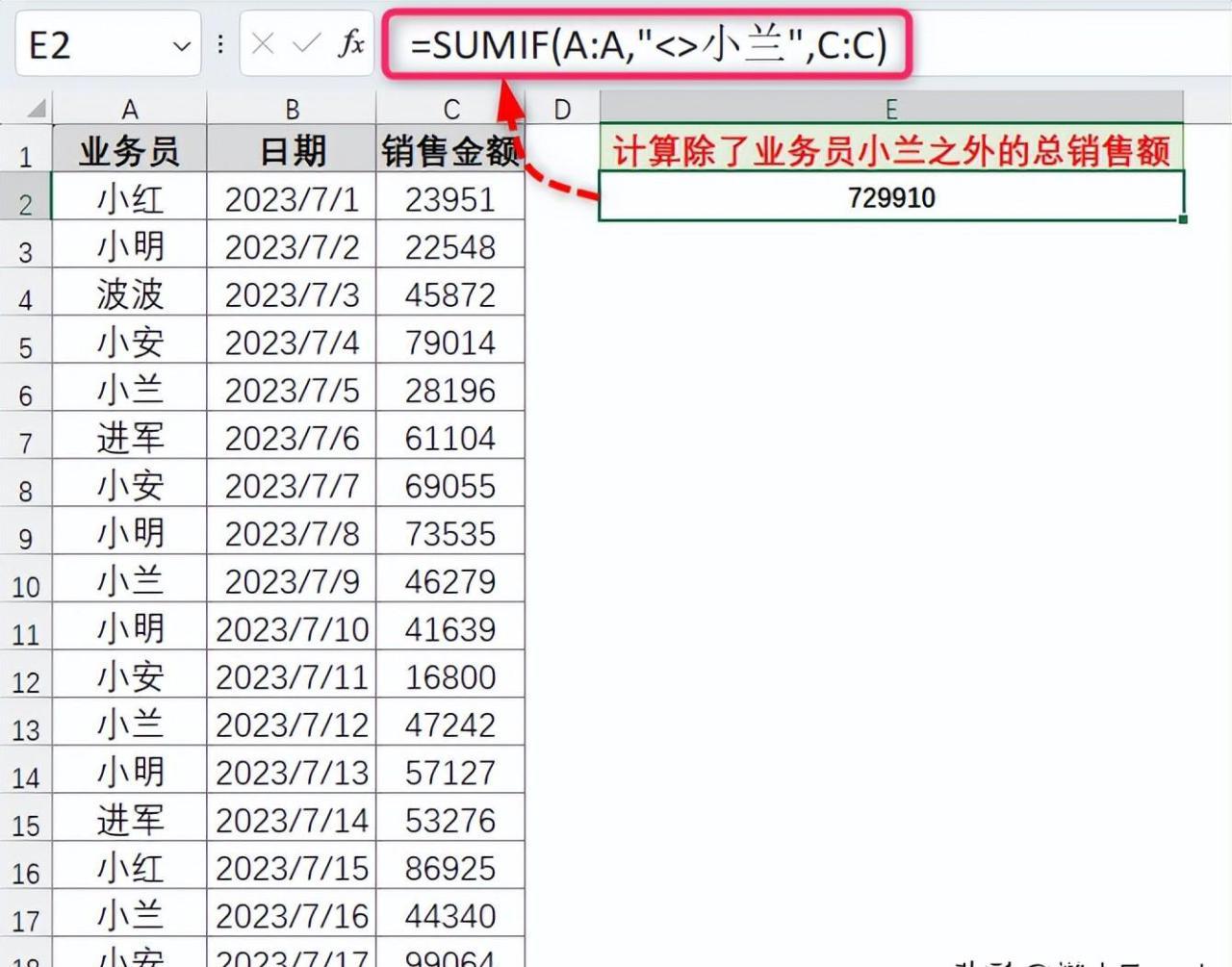 excel中SUMIF函数的7种用法实例讲解-趣帮office教程网