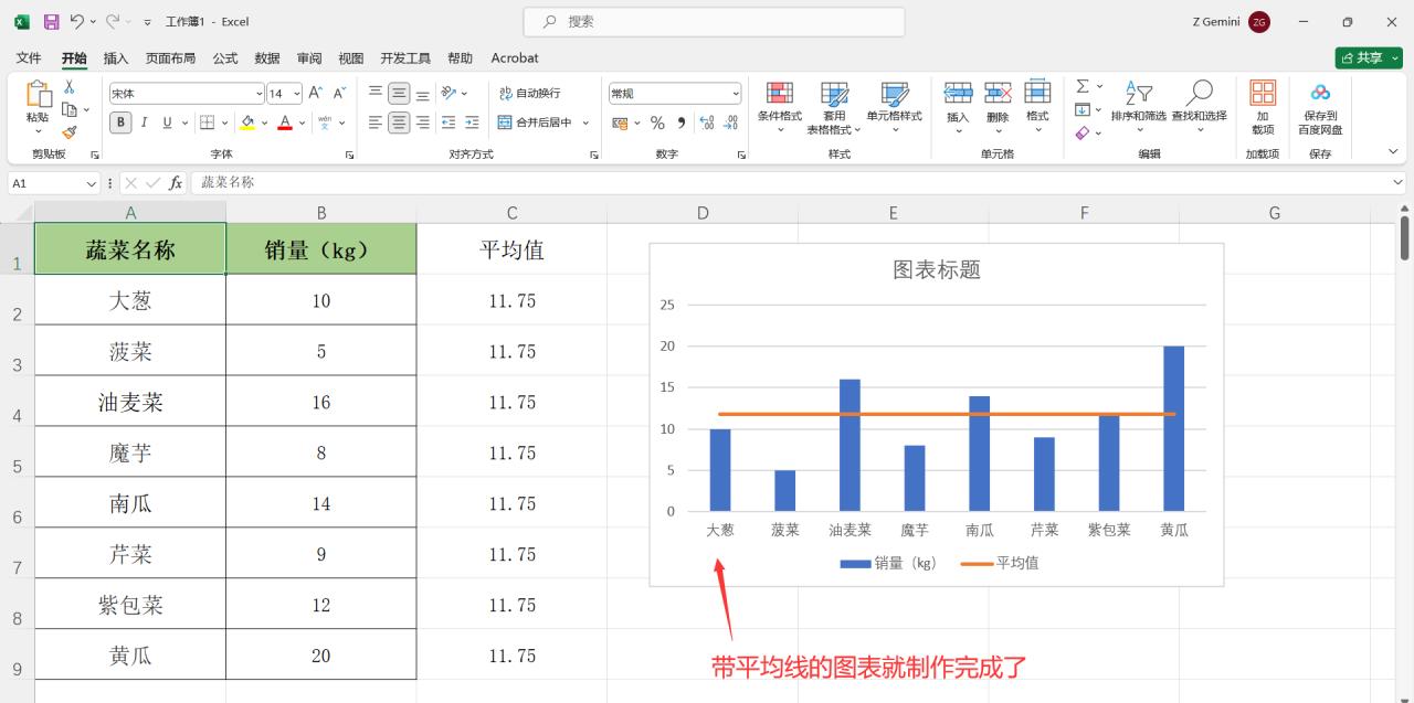 在excel图表中添加平均线的方法步骤详解-趣帮office教程网