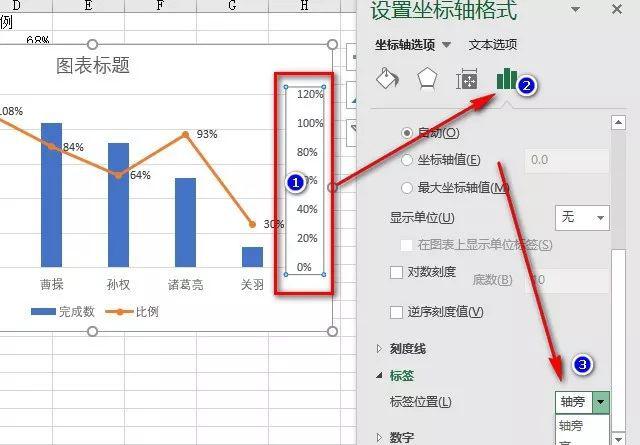 excel柱形百分比组合图制作方法和步骤教程-趣帮office教程网