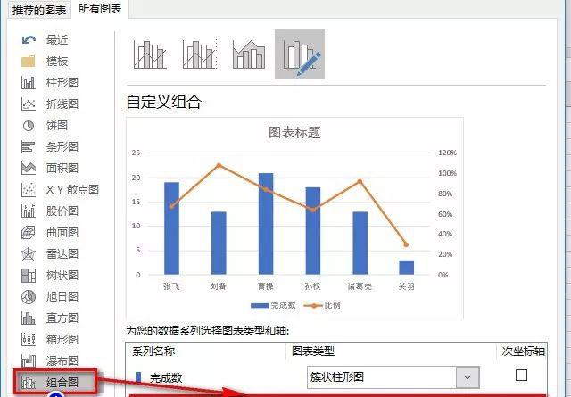 excel柱形百分比组合图制作方法和步骤教程-趣帮office教程网