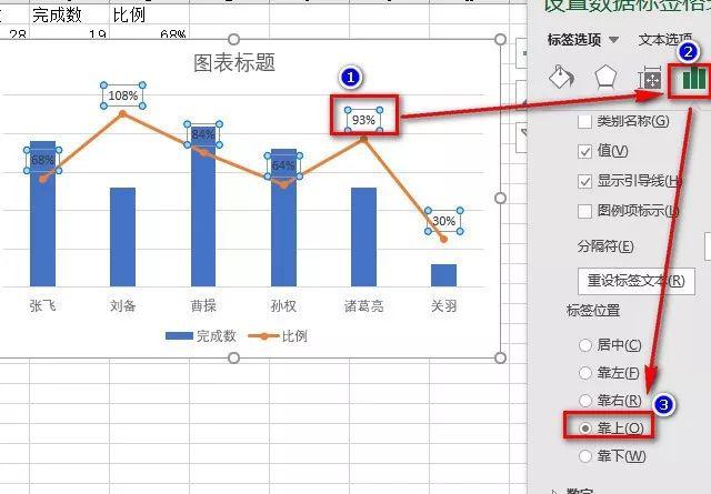 excel柱形百分比组合图制作方法和步骤教程-趣帮office教程网