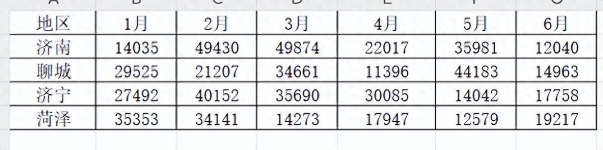 WPS中的excel如何用函数实现动态逆透视?-趣帮office教程网