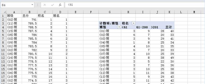 excel按区间统计技巧：使用数据透视表统计班级不同排名段人数-趣帮office教程网