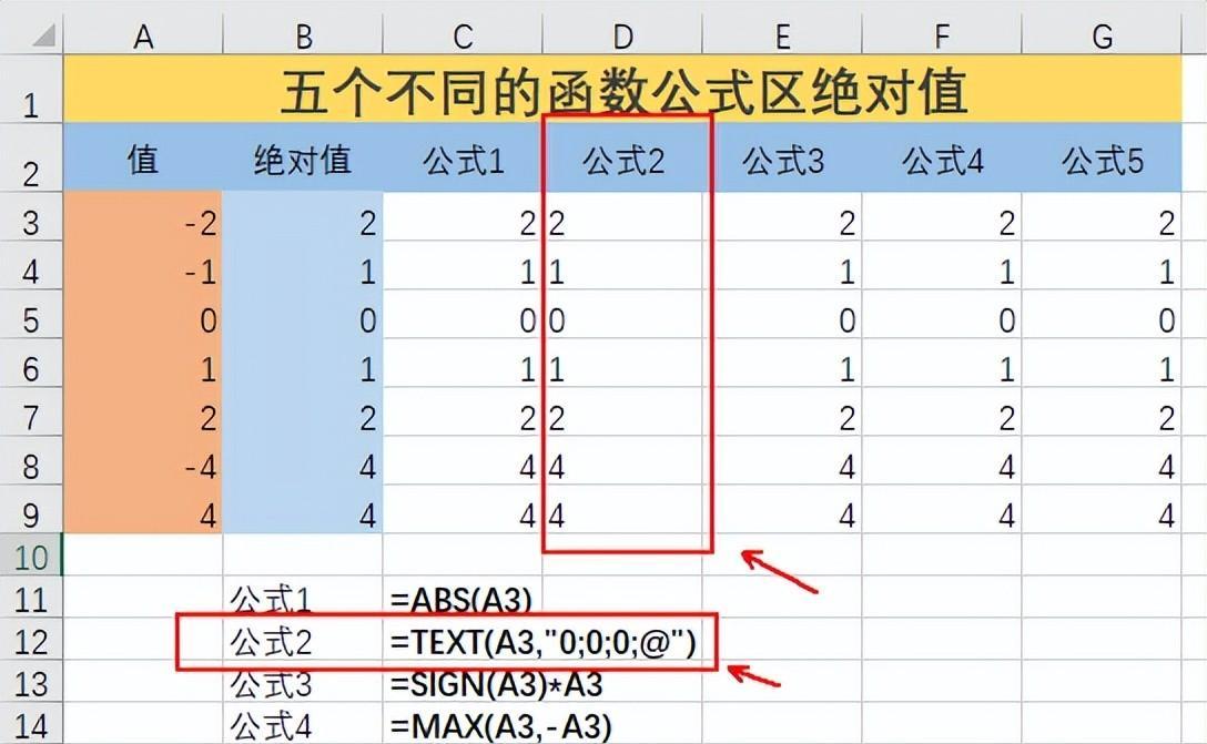 Excel中求取绝对值的五种函数公式用法详解-趣帮office教程网