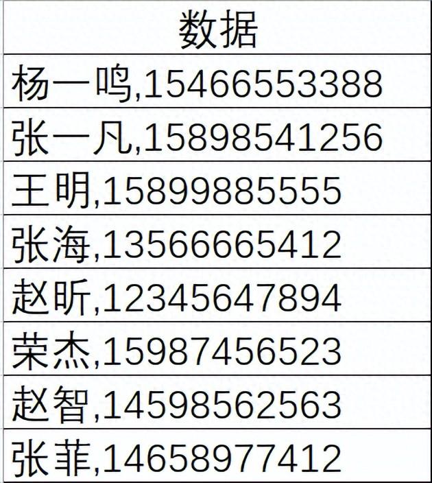 excel分列的三种方法详解-趣帮office教程网