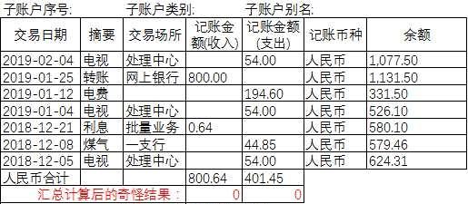 为什么工行的流水明细导出到EXCEL后无法汇总？-图2