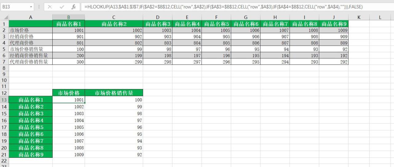 Excel中的HLOOKUP函数介绍与应用场景解析-趣帮office教程网