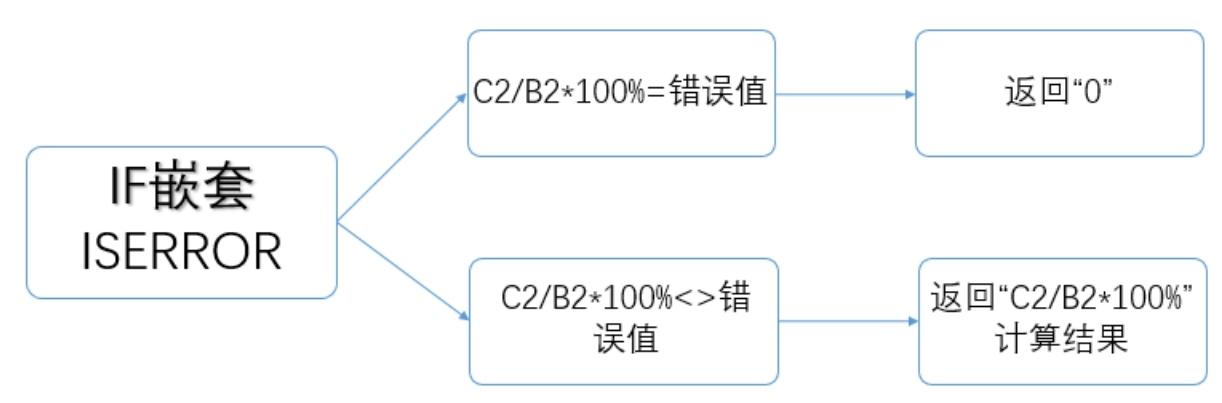 excel中公式计算返回错误值#N/A、#DIV/0!的处理方法-趣帮office教程网