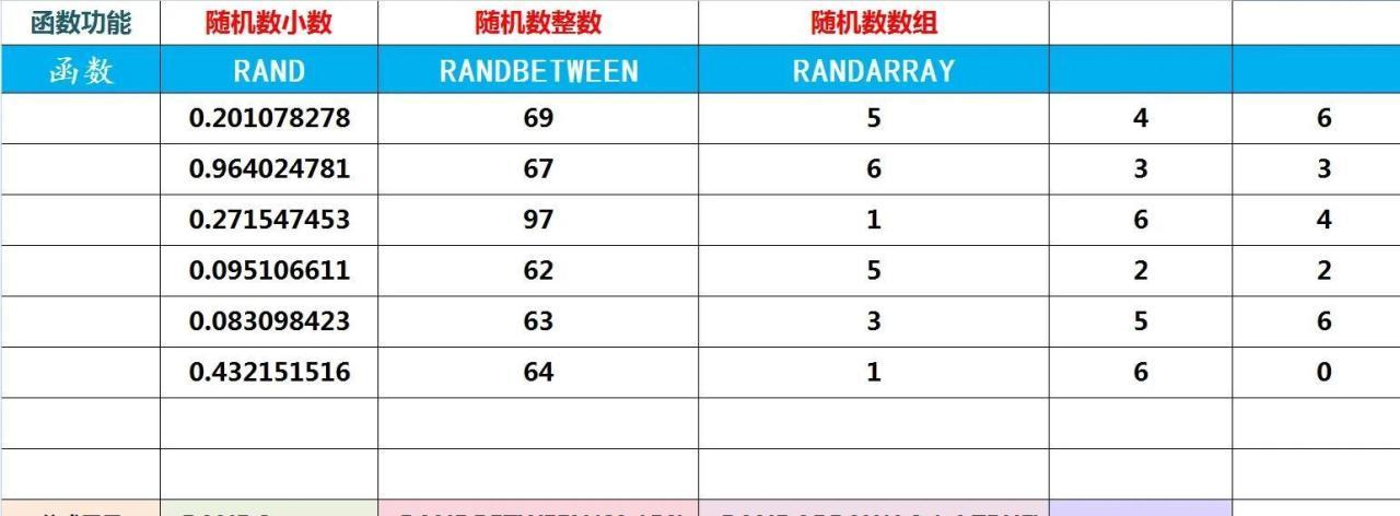 excel中3个随机数函数详解，excel中轻松生成各种随机数的3个方法-趣帮office教程网