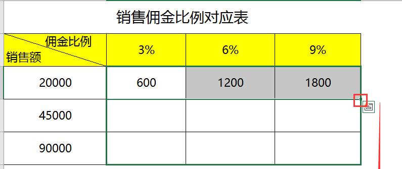 Excel中的相对引用、绝对引用与混合引用的用法及实例详解-趣帮office教程网