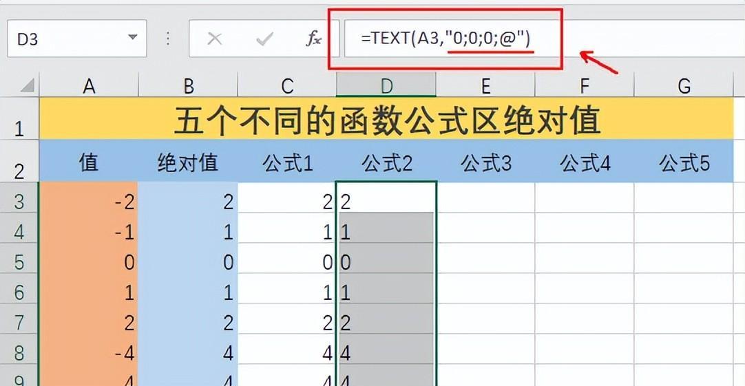 Excel中求取绝对值的五种函数公式用法详解-趣帮office教程网