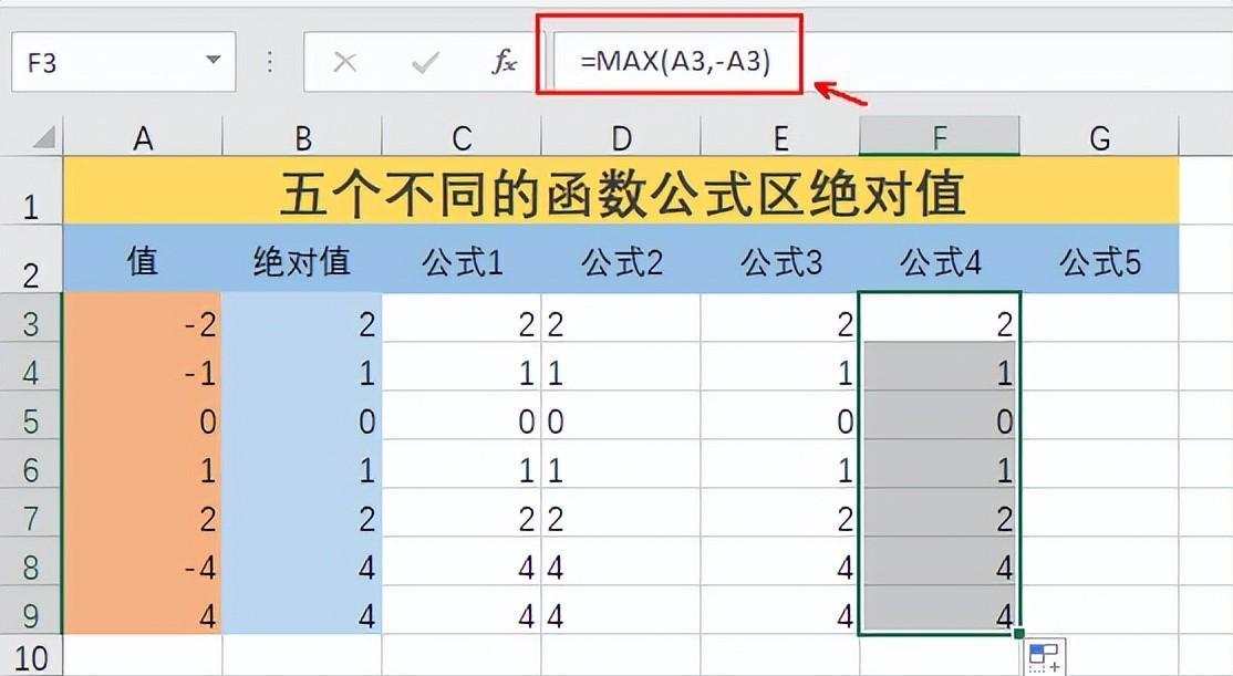 Excel中求取绝对值的五种函数公式用法详解-趣帮office教程网