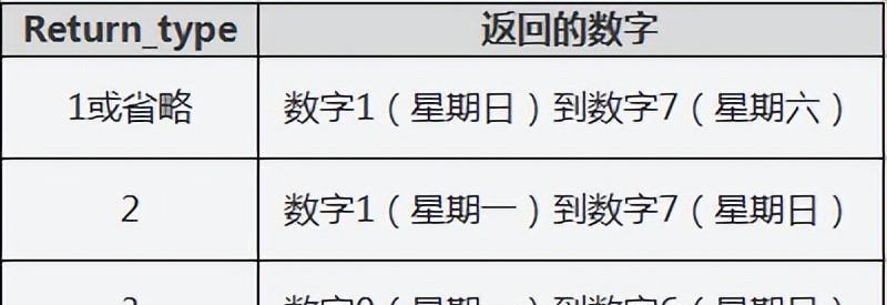 excel weekday函数的使用方法及应用实例解析-趣帮office教程网