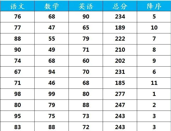 Excel中RANK函数的深度解析与应用：如何实现升降序排名次？-趣帮office教程网