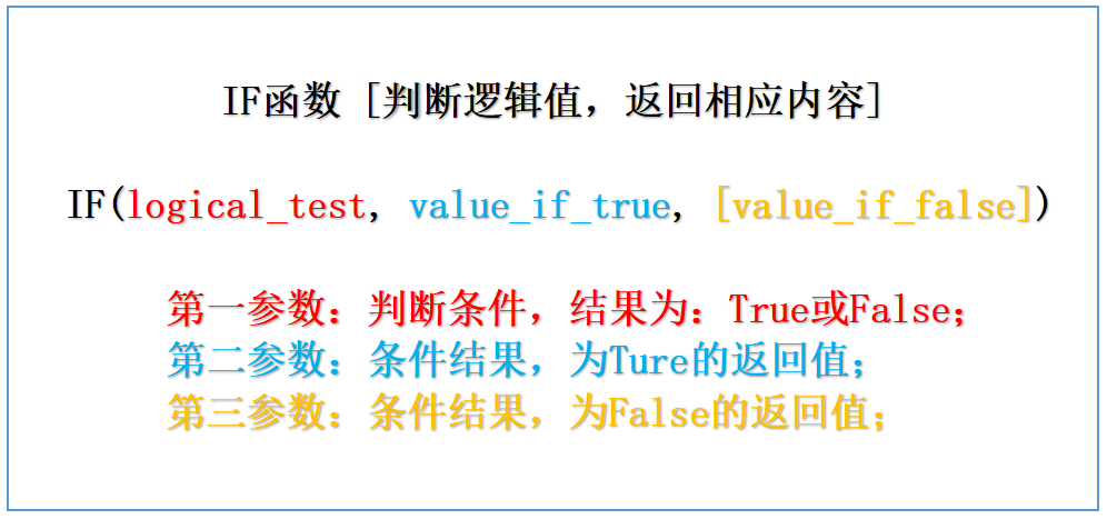 excel负数变正数的教程，excel中批量将正数转换为负数的3个方法-趣帮office教程网