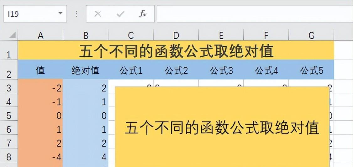 Excel中求取绝对值的五种函数公式用法详解-趣帮office教程网