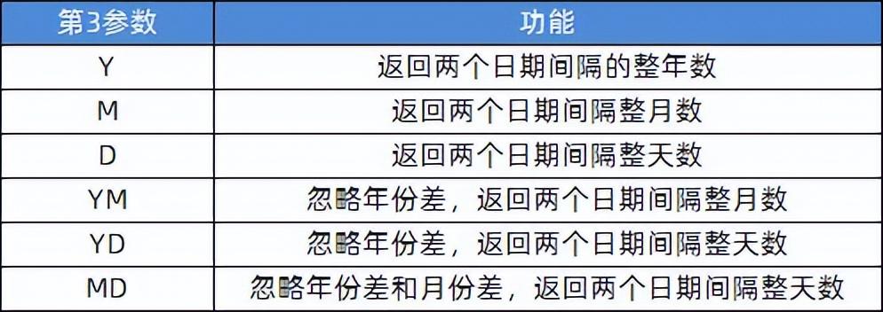 excel日期函数公式大全：11个日期函数用法和实例详解-趣帮office教程网